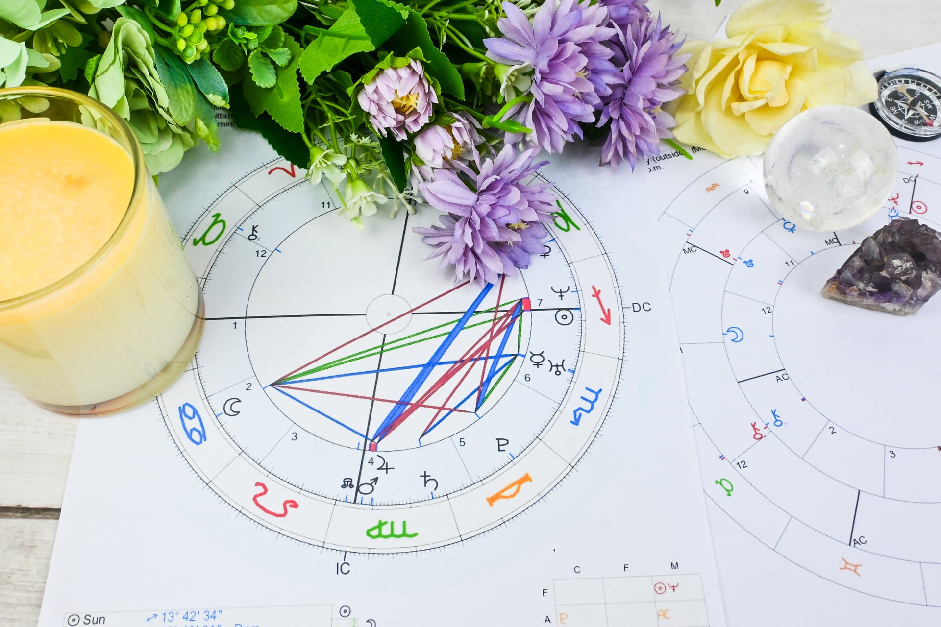 Astrology Digital Tools: Build Your Personalized Platform